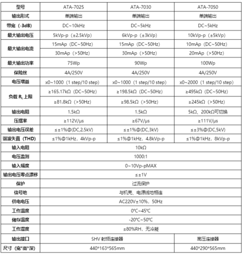 ATA-7000系列高电压功率放大器参数指标