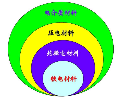 功率放大器铁电材料极化测试方案研究