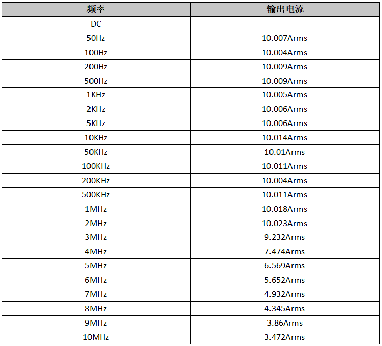 ATS-M1010C宽带互感器驱动电流源 ATS-M1010C宽带互感器驱动电流源