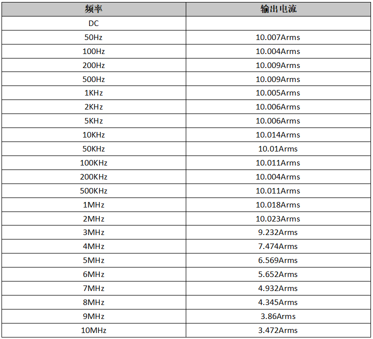 ATS-M1010C宽带互感器驱动电流源