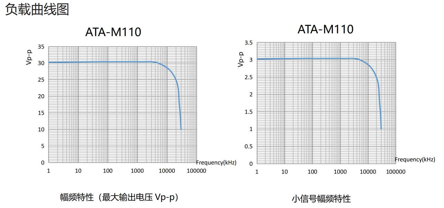 安泰电子:ATA-M110高频功率放大模块技术参数 安泰电子:ATA-M110高频功率放大模块技术参数