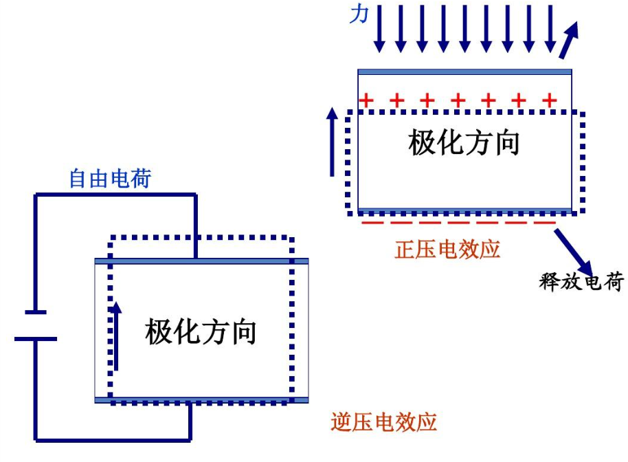 ATA-P0102功率放大器如何进行压电叠堆测试? ATA-P0102功率放大器如何进行压电叠堆测试?