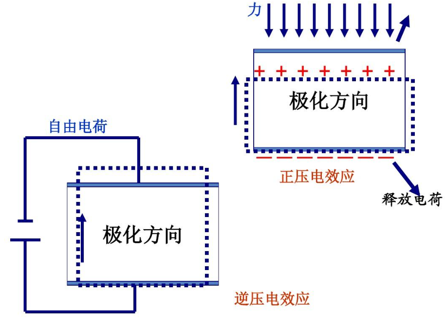 ATA-P0102功率放大器如何进行压电叠堆测试？