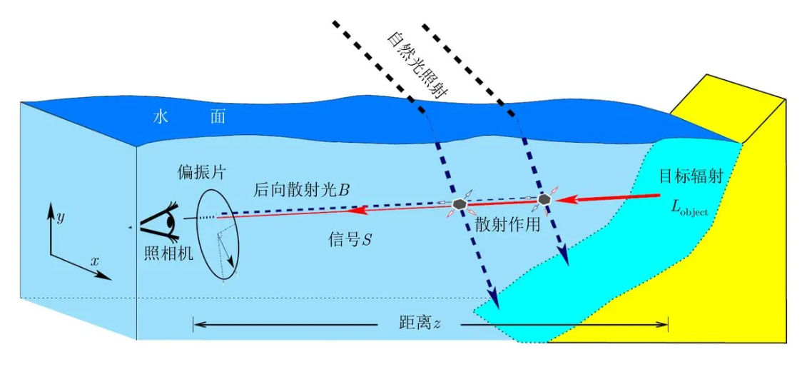 ATA-3080电压放大器如何帮助海洋光学研究实现水下成像? ATA-3080电压放大器如何帮助海洋光学研究实现水下成像?