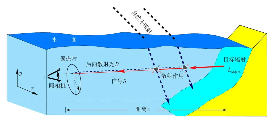 ATA-3080电压放大器如何帮助海洋光学研究实现水下成像？