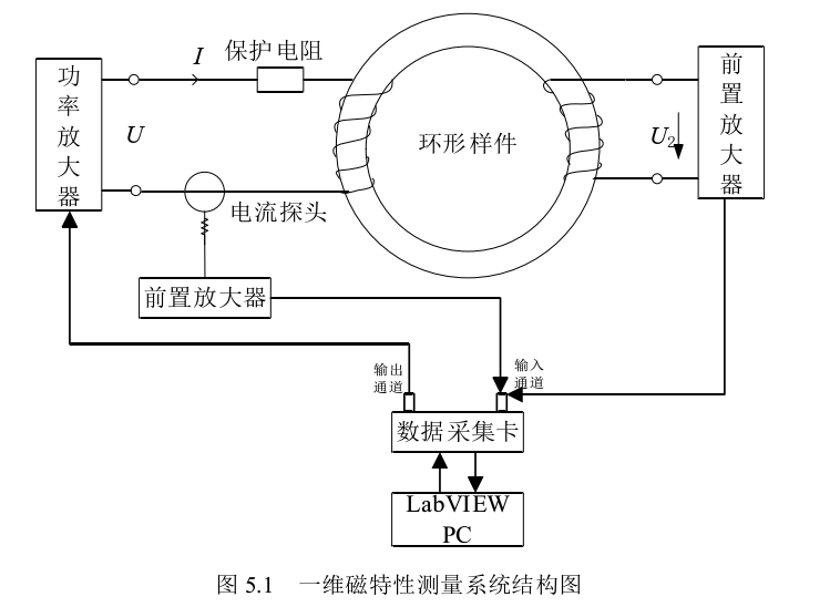 ATA-M210高压放大器模块有什么具体优势及应用? ATA-M210高压放大器模块有什么具体优势及应用?