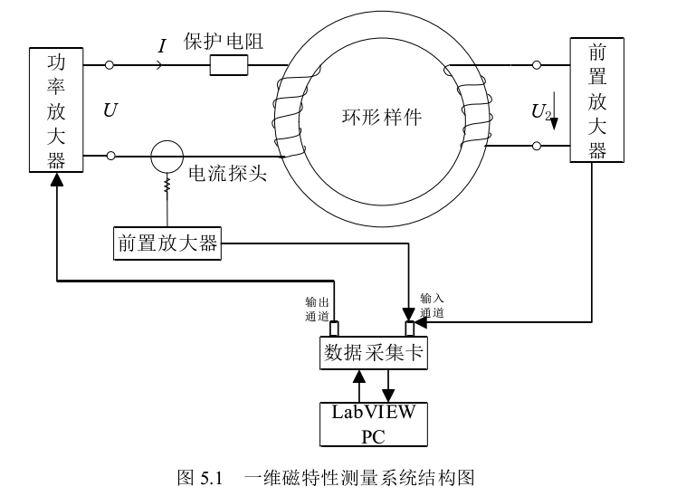 ATA-M210高压放大器模块有什么具体优势及应用？