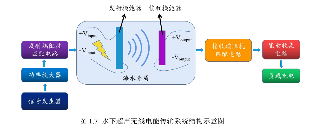 ATA-M210高压放大器模块有什么具体优势及应用? ATA-M210高压放大器模块有什么具体优势及应用?