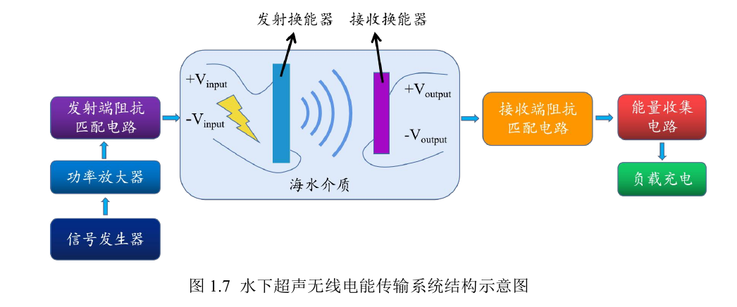 ATA-M210高压放大器模块有什么具体优势及应用？