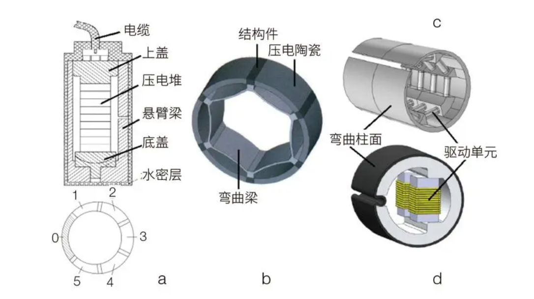 ATA-L50水声功率放大器如何驱动水声换能器？