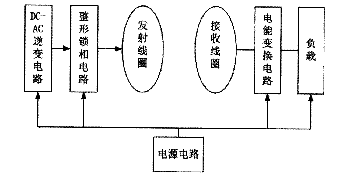 ATA-3090功率放大器在无线电能传输中的具体应用