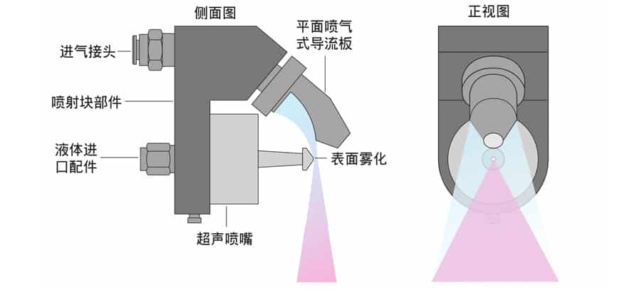 ATA-8202射频功率放大器在超声雾化研究中的应用