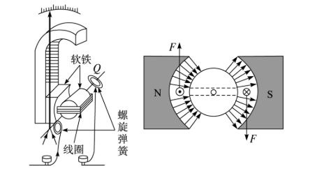 电磁驱动什么原理？功率放大器在电磁驱动研究中有什么具体应用？