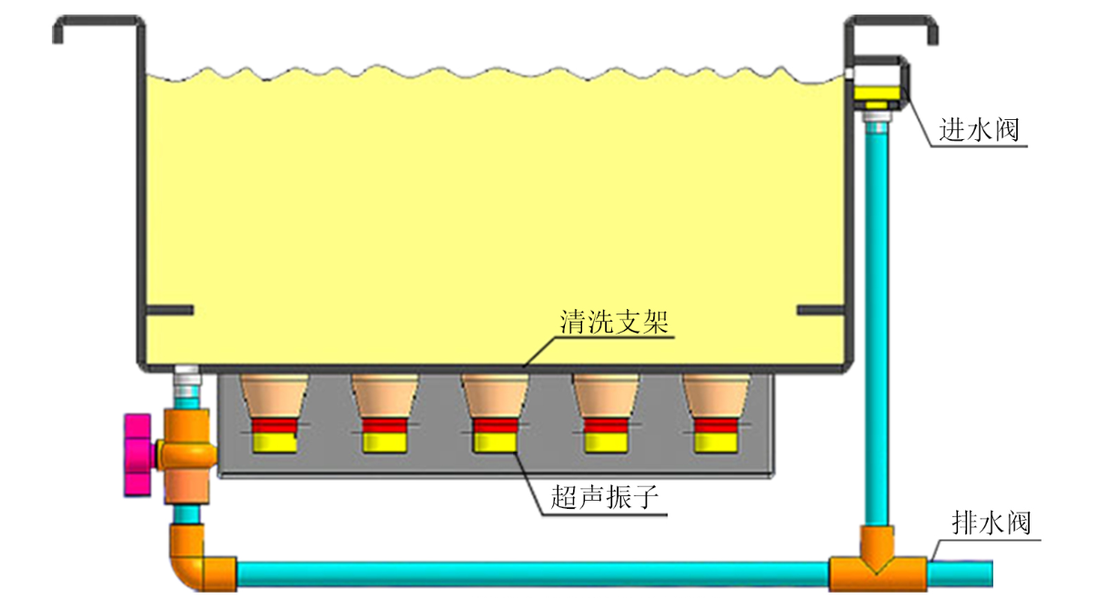 ATA-1222A宽带放大器在超声清洗中的具体应用