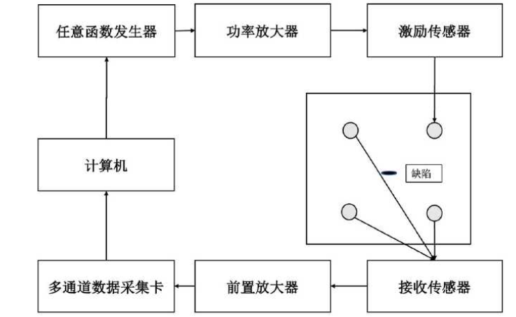 【安泰电子实验案例合集】功率放大器在超声领域研究中的应用(一) 【安泰电子实验案例合集】功率放大器在超声领域研究中的应用(一)