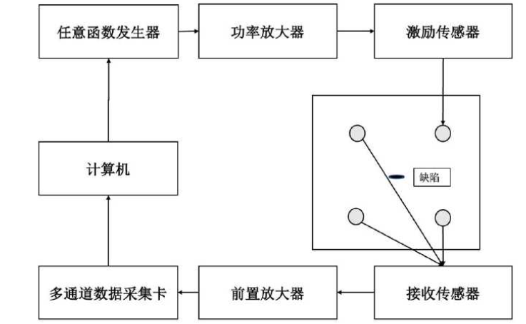 【安泰电子实验案例合集】功率放大器在超声领域研究中的应用（一）