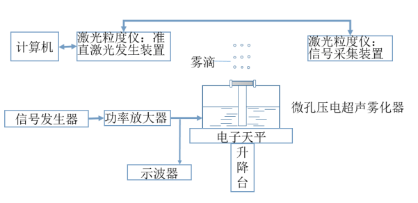 【安泰电子实验案例合集】功率放大器在超声领域研究中的应用(一) 【安泰电子实验案例合集】功率放大器在超声领域研究中的应用(一)