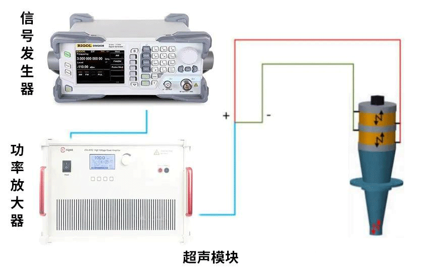 【安泰电子实验案例合集】功率放大器在超声领域研究中的应用（二）