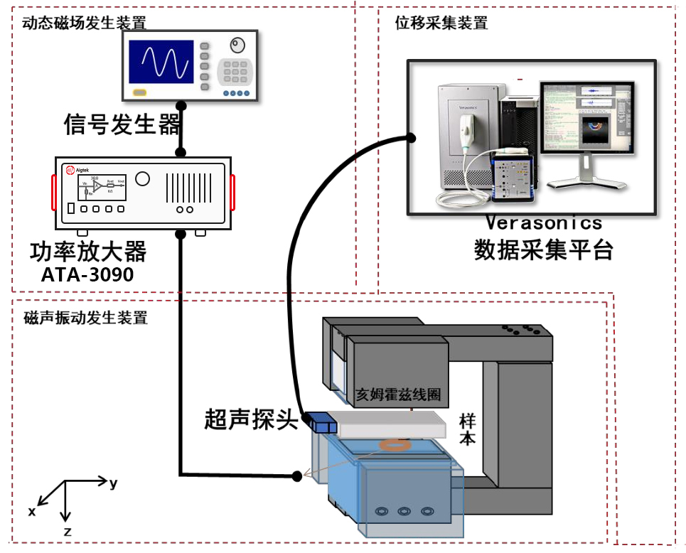 【安泰电子实验案例合集】功率放大器在超声领域研究中的应用（二）