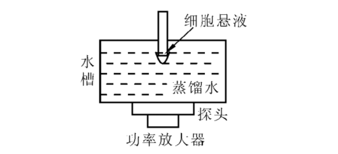 【安泰电子实验案例合集】功率放大器在超声领域研究中的应用（二）