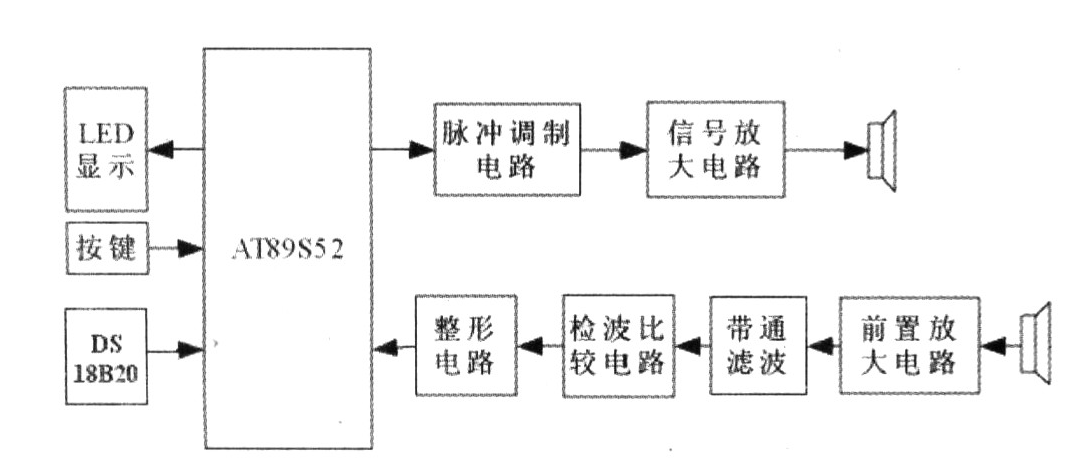 ATG-2021B功率信号源在超声无损检测研究中的应用