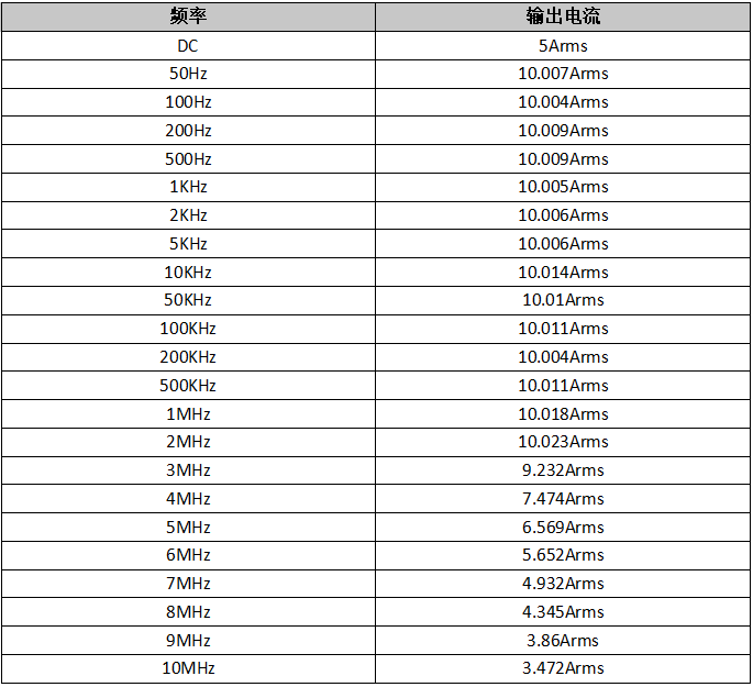 ATS-M1010C宽带互感器驱动电流源