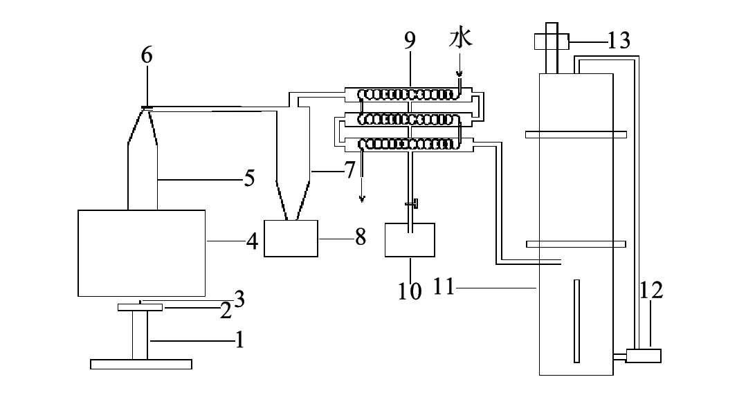 ATA-1372A宽带放大器在超声喷雾热解实验中的应用