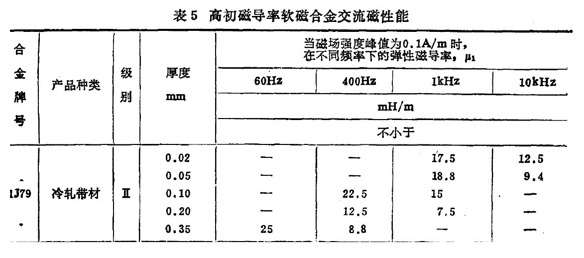 ATA-4014高压功率放大器在综合磁性能测试中有何应用? ATA-4014高压功率放大器在综合磁性能测试中有何应用?