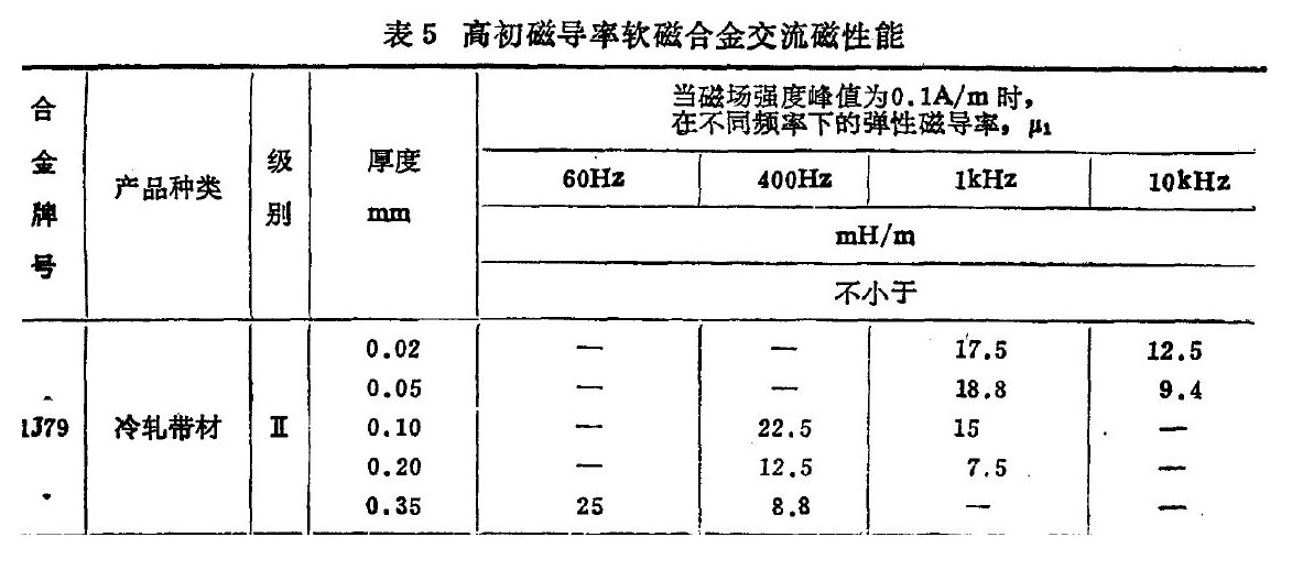 ATA-4014高压功率放大器在综合磁性能测试中有何应用？