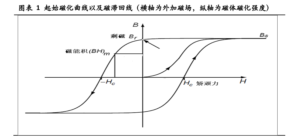 ATA-4014高压功率放大器在综合磁性能测试中有何应用? ATA-4014高压功率放大器在综合磁性能测试中有何应用?