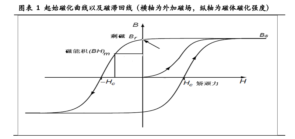 ATA-4014高压功率放大器在综合磁性能测试中有何应用？