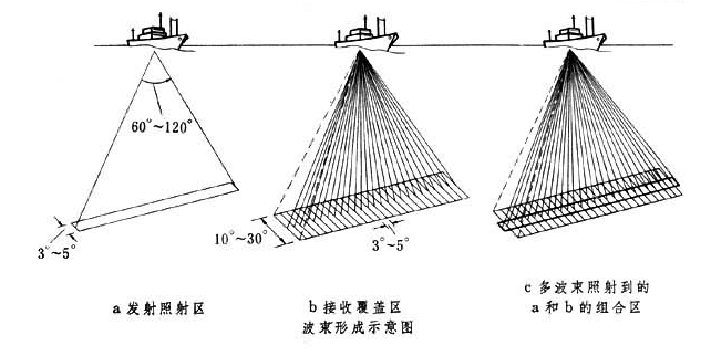 什么是回声探测?ATA-L8水声功率放大器在回声探测技术中有何应用? 什么是回声探测?ATA-L8水声功率放大器在回声探测技术中有何应用?