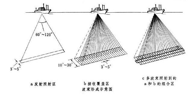 什么是回声探测？ATA-L8水声功率放大器在回声探测技术中有何应用？