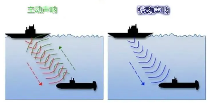 ATA-L30水声功率放大器在被动声呐技术中的应用