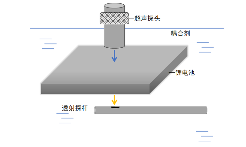 超声电池检测有什么特点?ATA-4012B高压功率放大器在该测试中有何应用? 超声电池检测有什么特点?ATA-4012B高压功率放大器在该测试中有何应用?