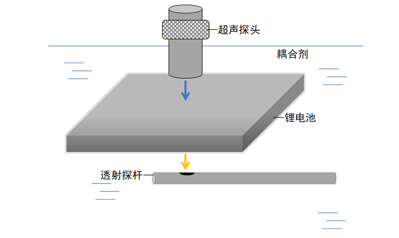 超声电池检测有什么特点？ATA-4012B高压功率放大器在该测试中有何应用？