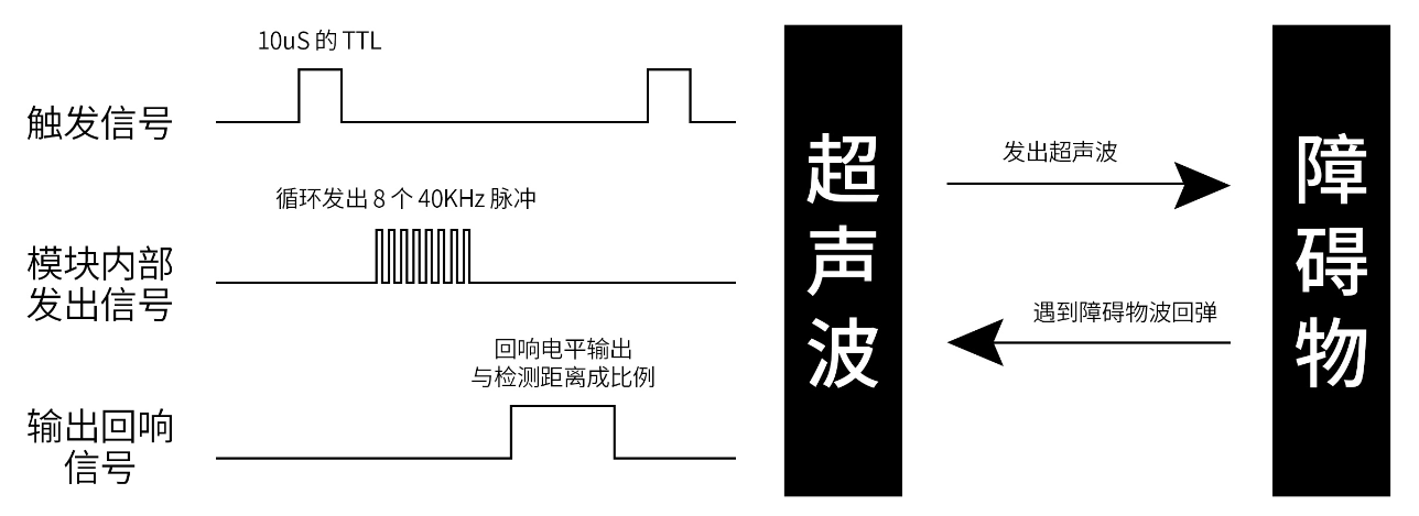 ATA-4052高压功率放大器在超声环境监测中的应用