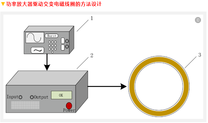 【案例集锦】功率放大器在电磁测试研究中的应用