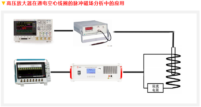 【案例集锦】功率放大器在电磁测试研究中的应用