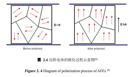 ATA-7050高压放大器如何配进行铁电材料极化指数测试？