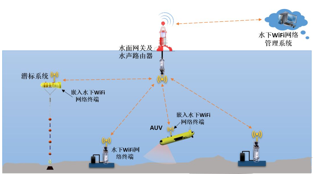 水声功率放大器可以驱动水下通信换能器？