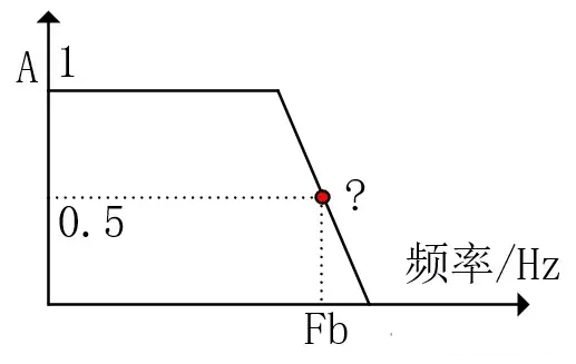 什么是-3dB?ATA-1000系列宽带放大器最大带宽是多少? 什么是-3dB?ATA-1000系列宽带放大器最大带宽是多少?