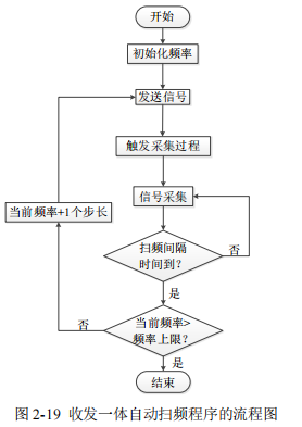实验流程图 实验流程图