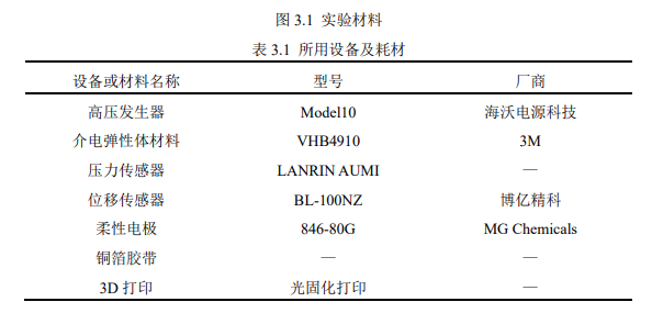 实验材料