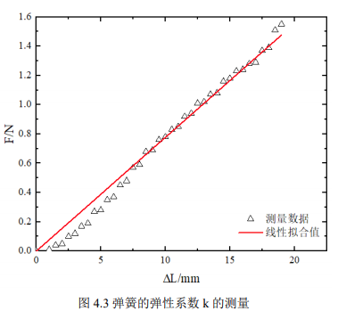 弹簧弹性系数k的测量