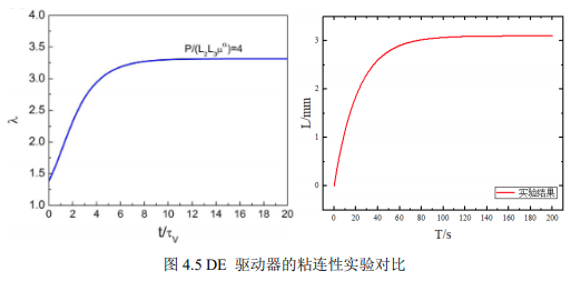 驱动器的粘连性实验对比