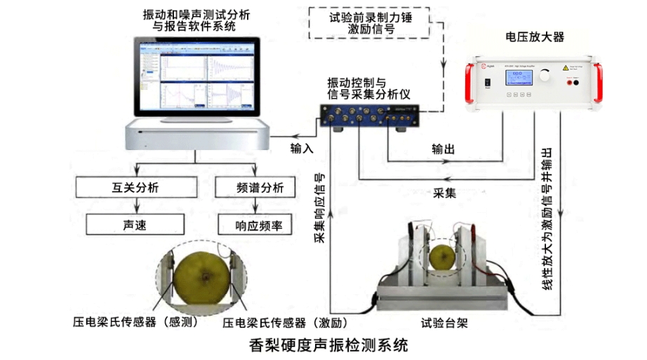 交直流功率放大器如何做超声无损检测实验? 交直流功率放大器如何做超声无损检测实验?