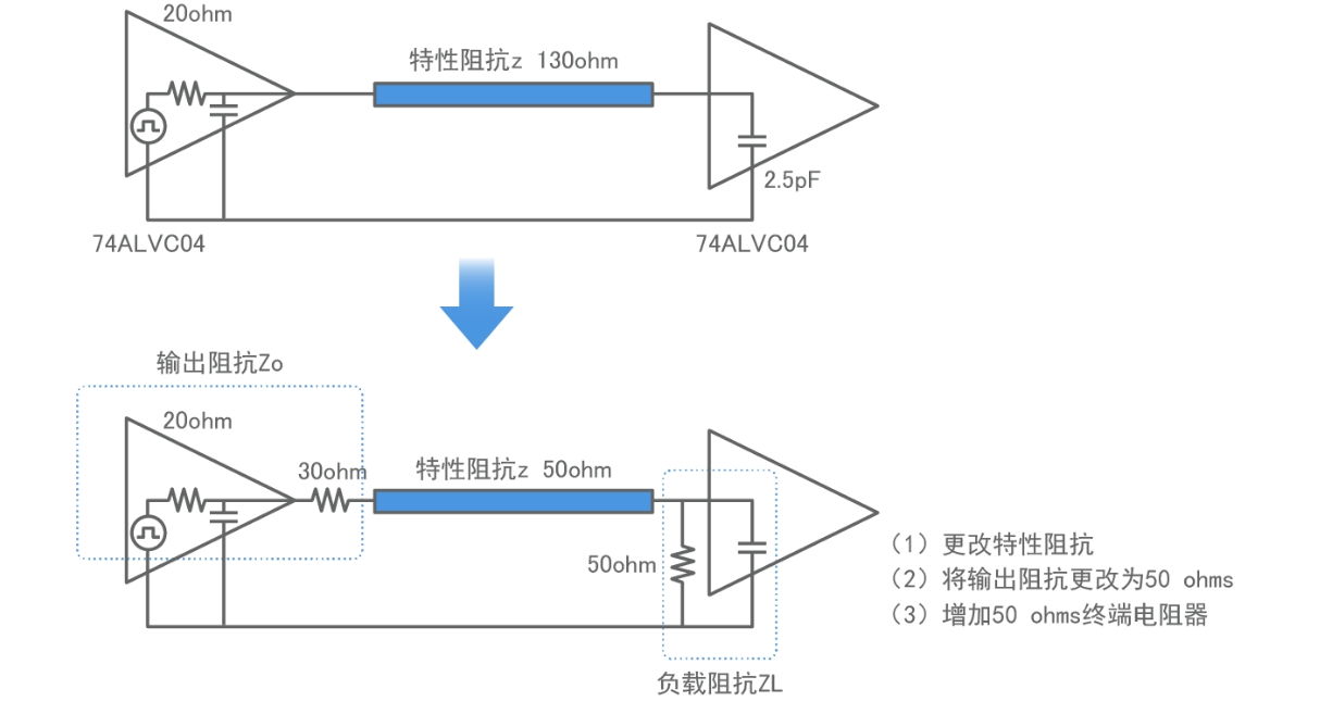 阻抗匹配可调功率放大器在微纳3D打印领域有哪些应用？