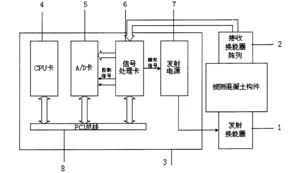 安泰电子：160Vp-p增益可变放大器ATA-4014，让结构检测变得更简单！