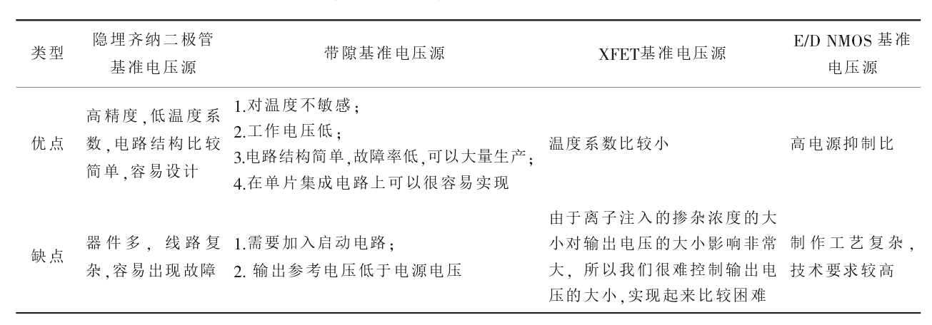 高精度基准电压源分类优缺点